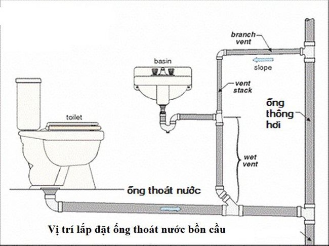 Bồn cầu thiếu hơi